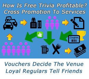 Complete Trivia - Southport Accommodation 2